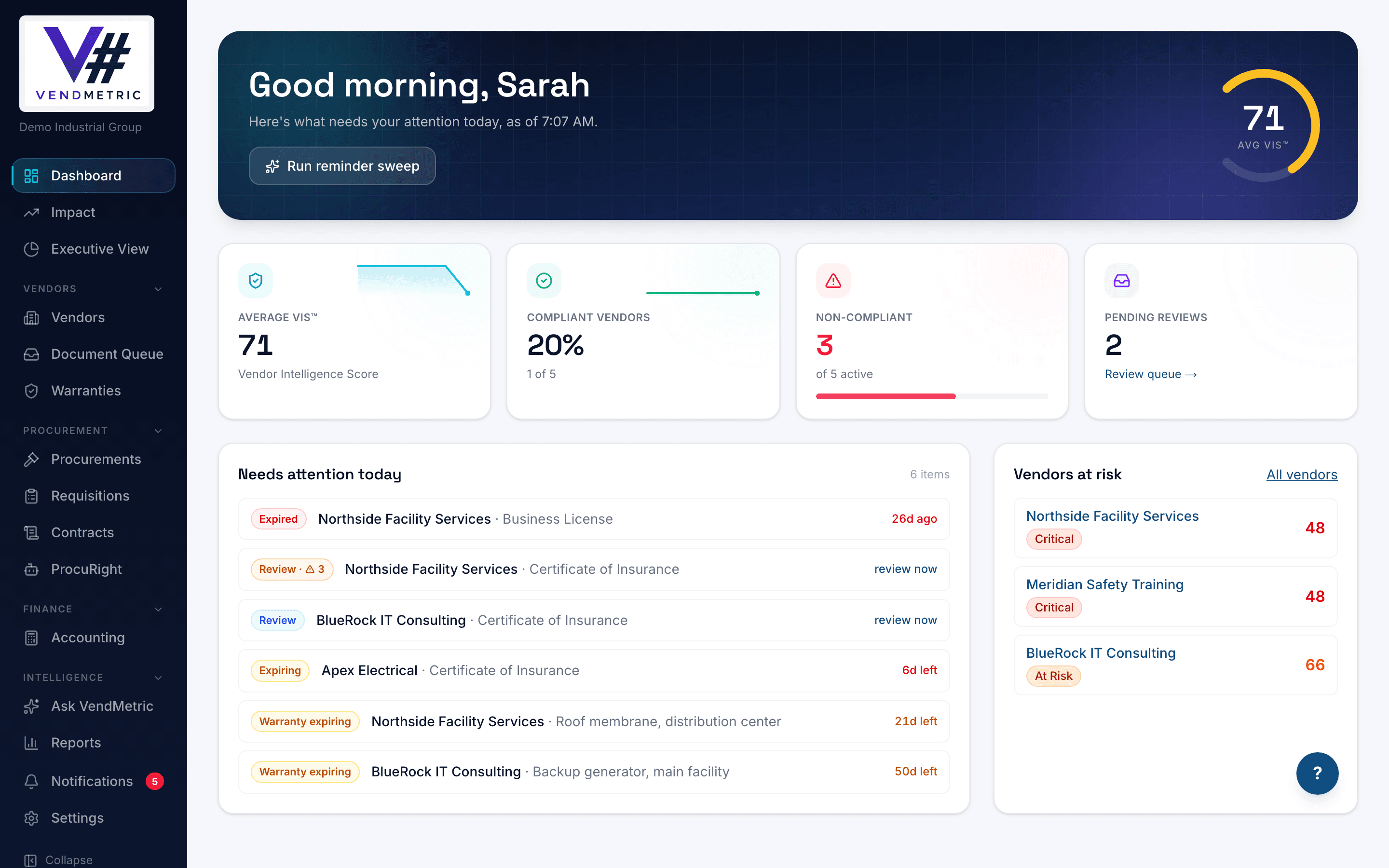 VendMetric dashboard showing the vendor attention queue and portfolio KPIs